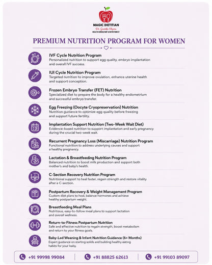 Premium Nutrition Program For Women